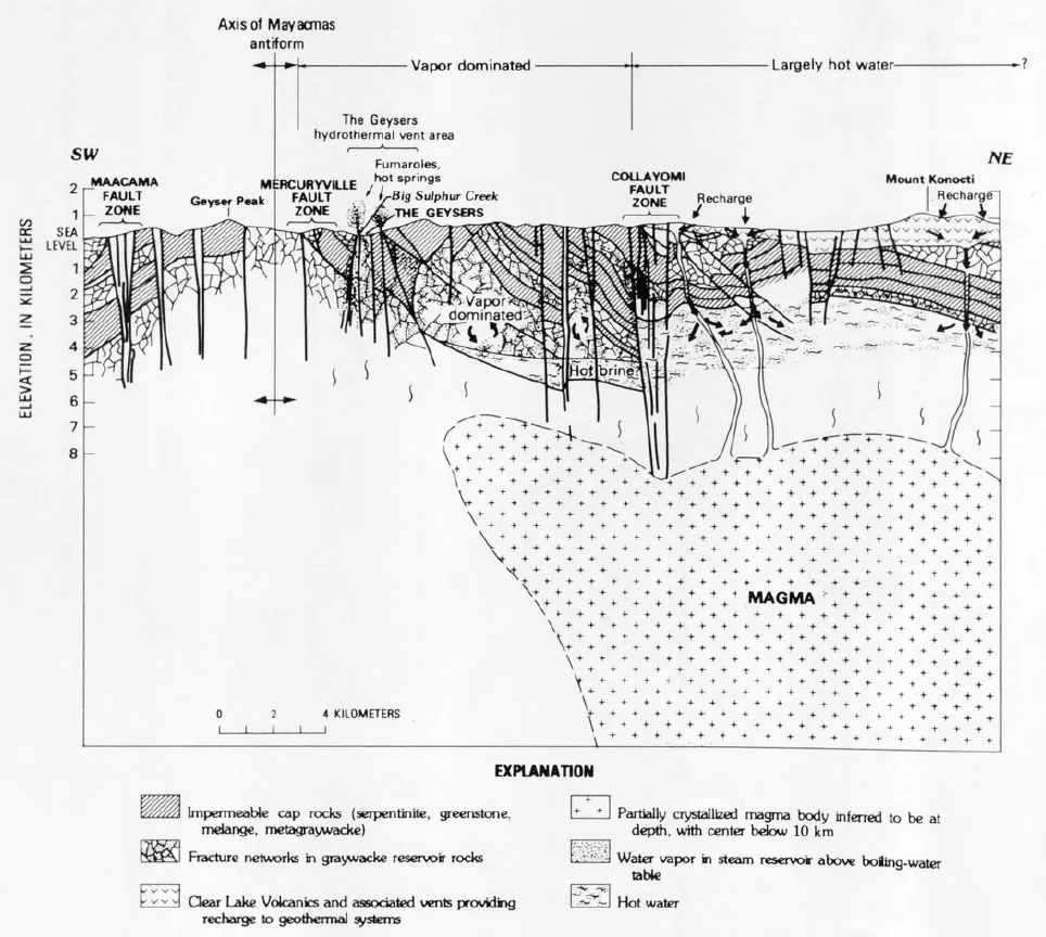 The Geysers geologic structure