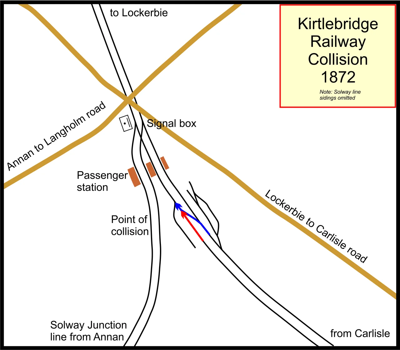 Site plan for the railway accident at Kirtlebridge Dumfriesshire October 1872