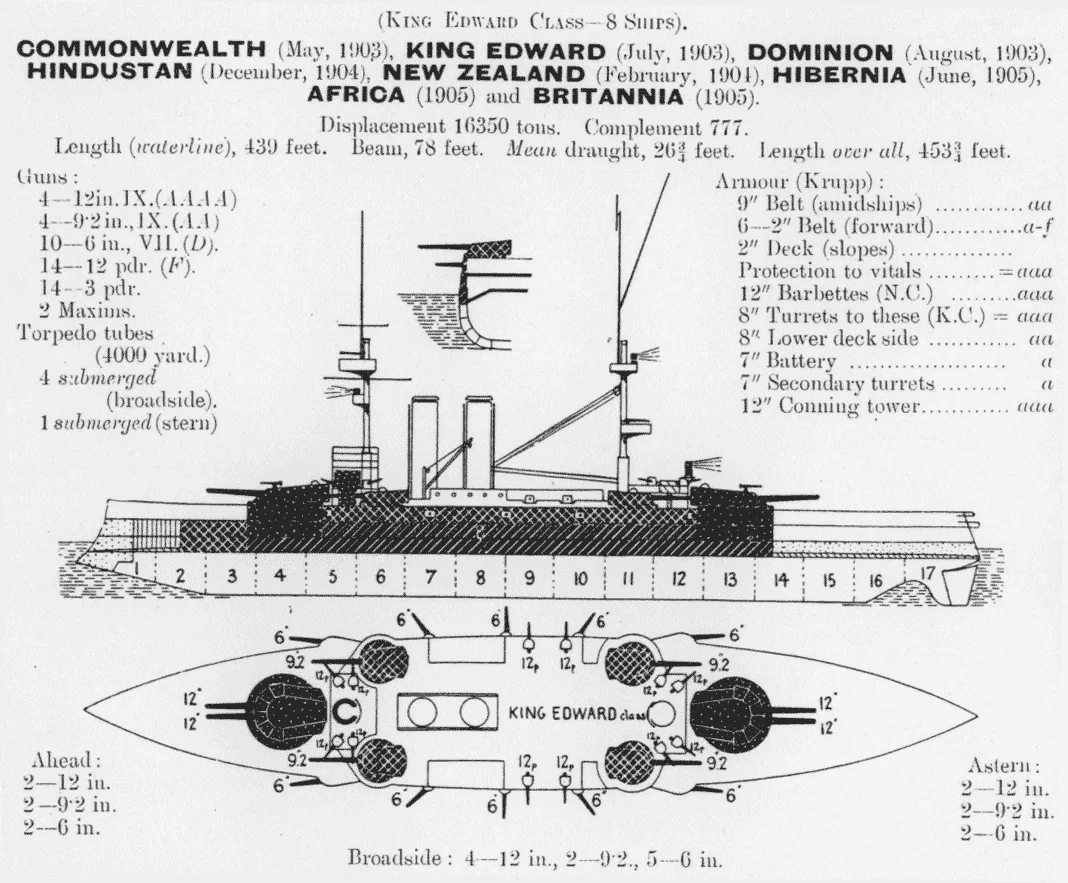 Diagrams showing left elevation and plan views of British King Edward VII class battleship.