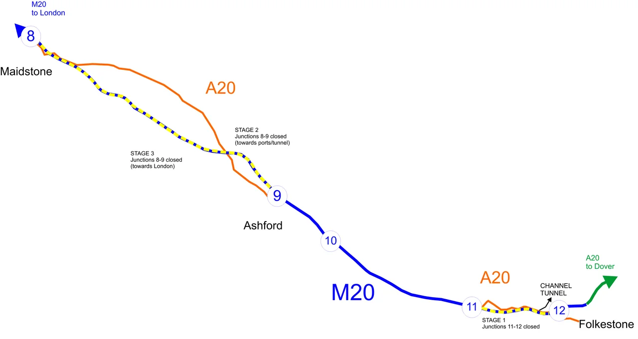 Plan showing the phases of Operation Stack used on the M20 motorway in Kent, England.