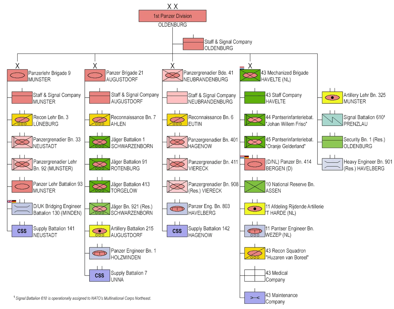 German Army - 1st Panzer Division organization 2025 with integrated Dutch units